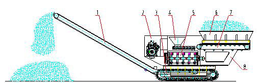 Mixer system structure